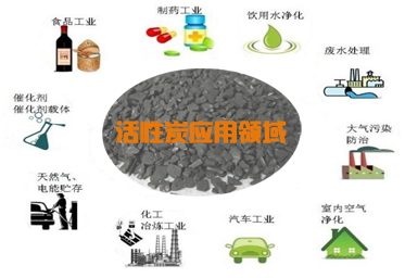 半岛体育官网：活性炭的应用领域